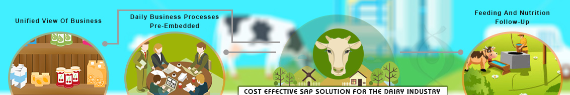 Dairy Industries