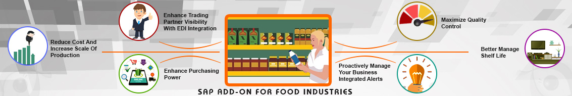 Food Industries