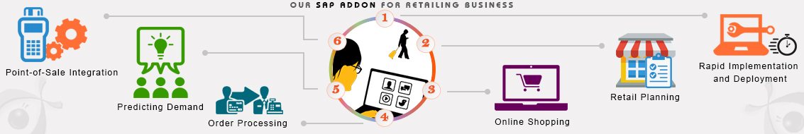 Retail Industries
